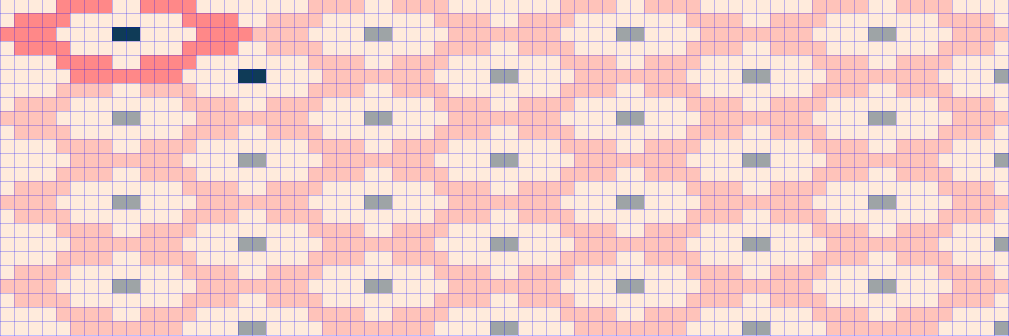 Système de motifs