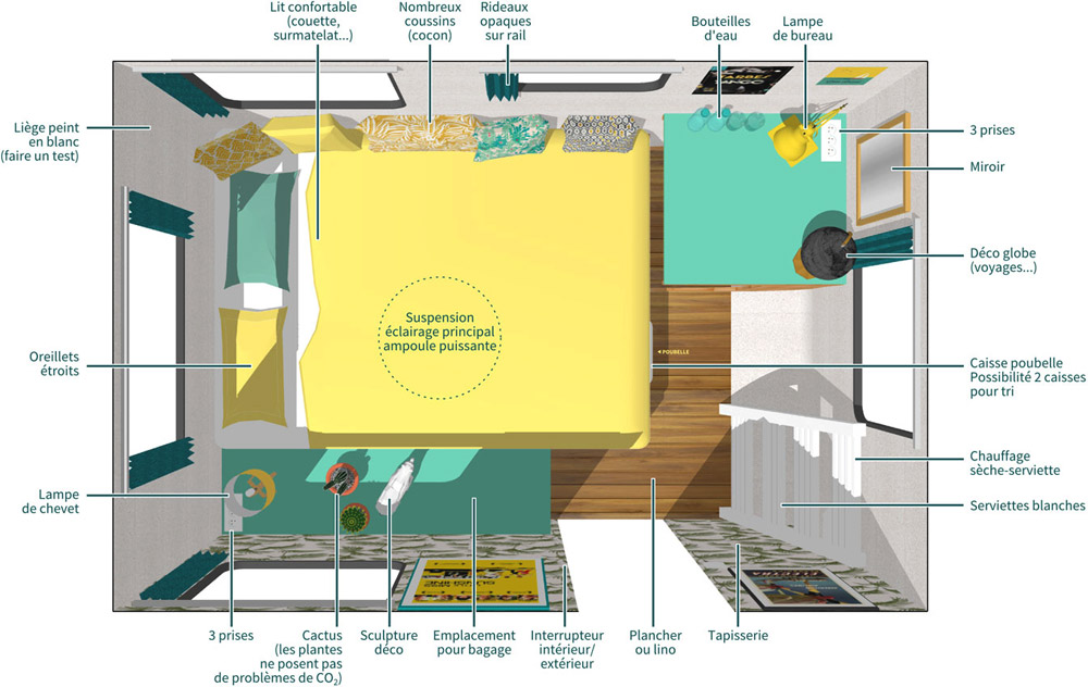 Plan d'aménagement d'une caravane