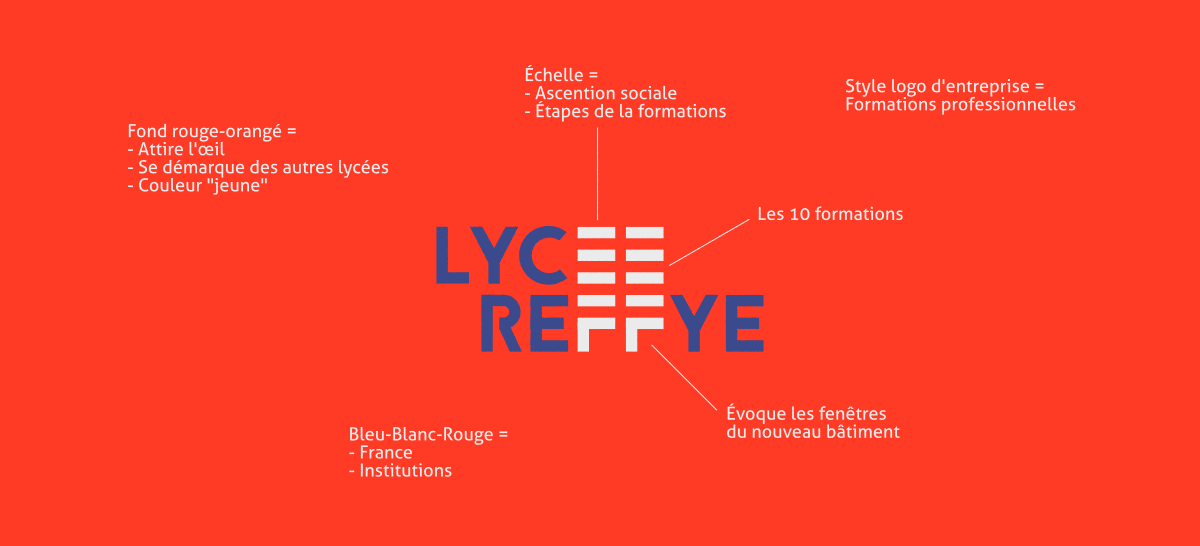 Explication du logo